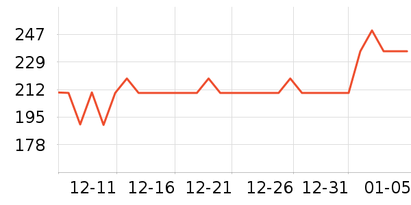 ���ϴ�˹������Ʒ��ʷ�۸�