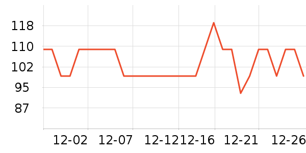 �ŷ�ϴ��������ʷ�۸�