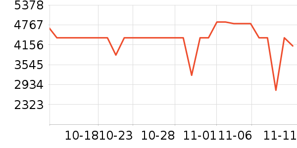 ���ű�����ʷ�۸�