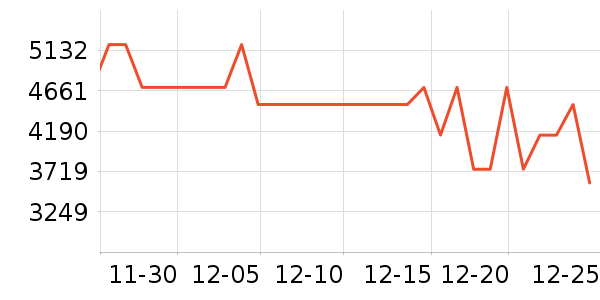 ���ű�����ʷ�۸�