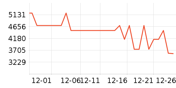 ���ű�����ʷ�۸�