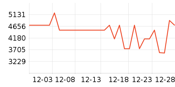 ���ű�����ʷ�۸�