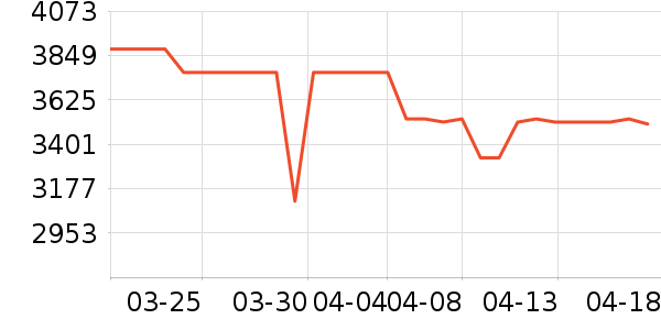 ���ű�����ʷ�۸�