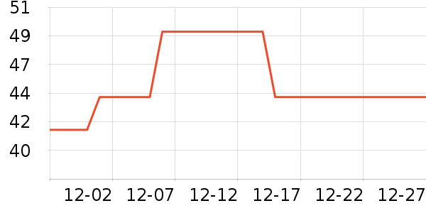 �곞���߶�����ʷ�۸�