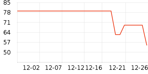 ��Ϫ��������ʷ�۸�