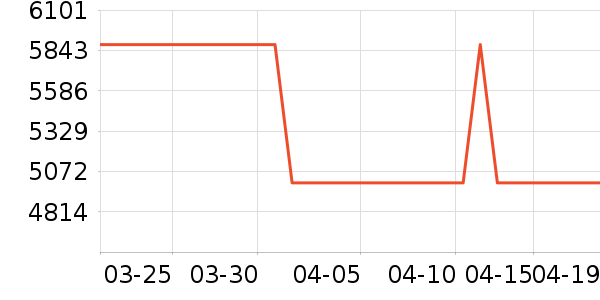 �������̻���ʷ�۸�