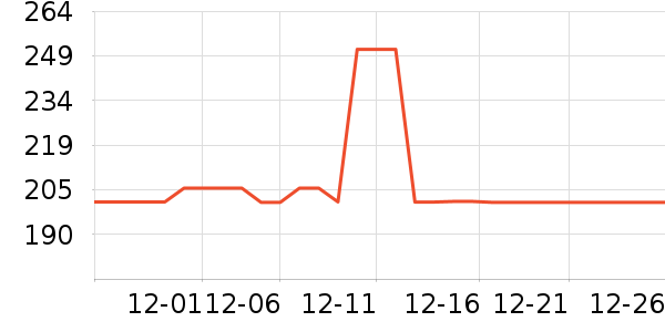 ��ħʦ���±���ʷ�۸�