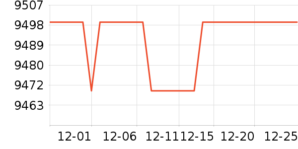 ��˶�ʼǱ�������ʷ�۸�