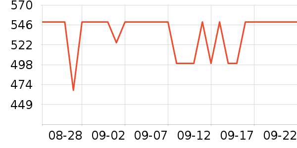 �ƴ�Ѷ��¼������ʷ�۸�