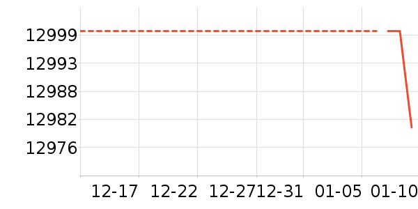 Kailas�����װ��ʷ�۸�