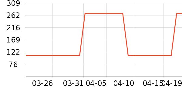 ����ϲӤ�׶�ά����/��������ʷ�۸�