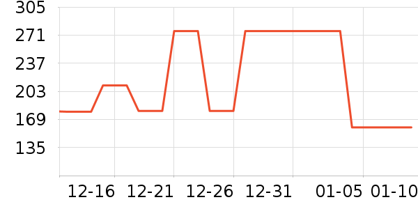 ѩ�зɱ���/������ʷ�۸�