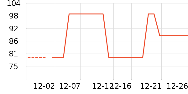 �������п���ʷ�۸�