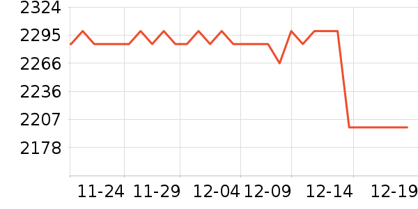 ��ҵ������/ѧϰ����ʷ�۸�