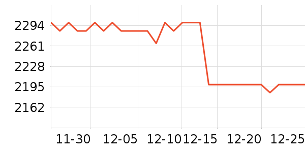 ��ҵ������/ѧϰ����ʷ�۸�