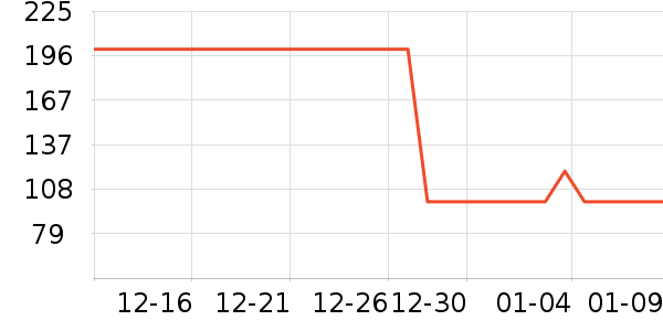 ���ɶ�ͯ���޷���ʷ�۸�