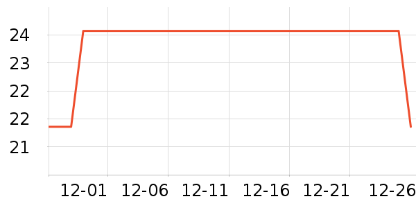 ��ʱ�����ʷ�۸�