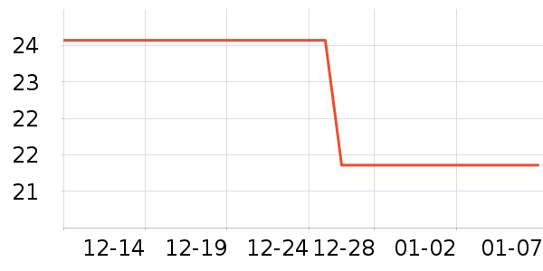 ��ʱ�����ʷ�۸�