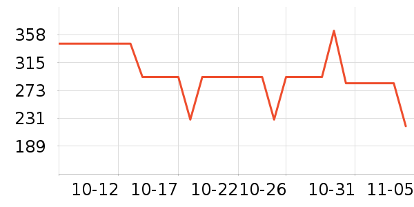 ɭ����ʿ��Ь��ʷ�۸�