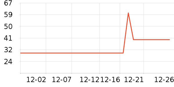 è��������ʷ�۸�