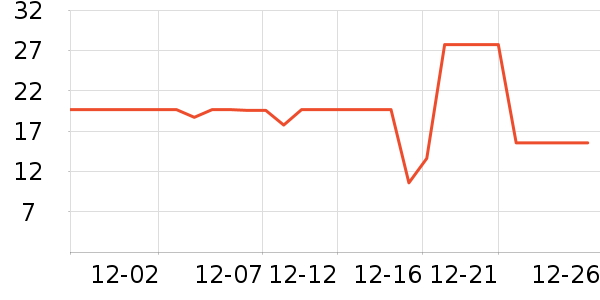 ����Ʒ��������ʷ�۸�