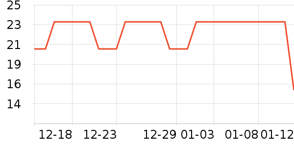 ����Ʒ��ţ��/��Ʒ��ʷ�۸�