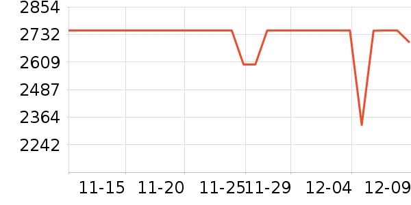 ����ϴ�»���ʷ�۸�