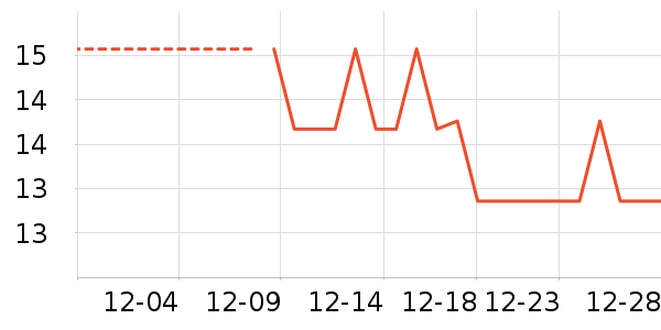 �����̳���������ʷ�۸�