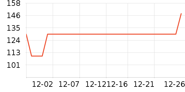 ��ʿ���ͯȹ����ʷ�۸�