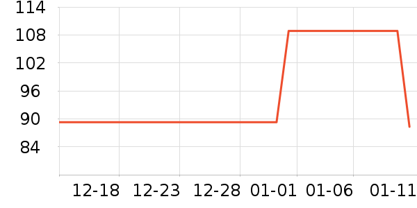 ������ͷ��ʷ�۸�