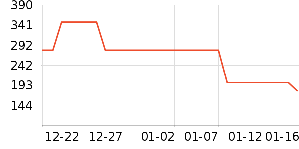 Ӣ�϶�ͯ����/������ʷ�۸�