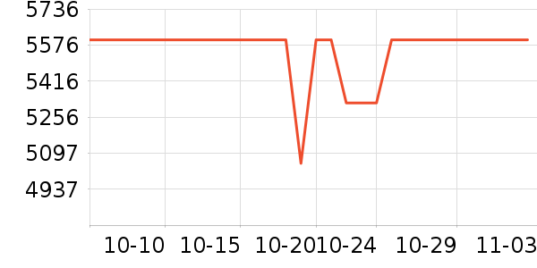 ���ܵ��������ʷ�۸�