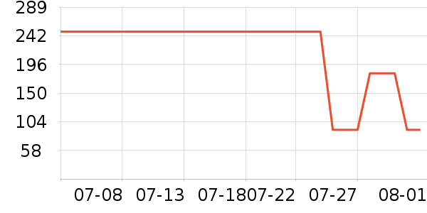 ������Ůʿ����Ь��ʷ�۸�