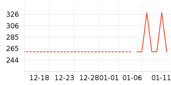 �������޷���ʷ�۸�