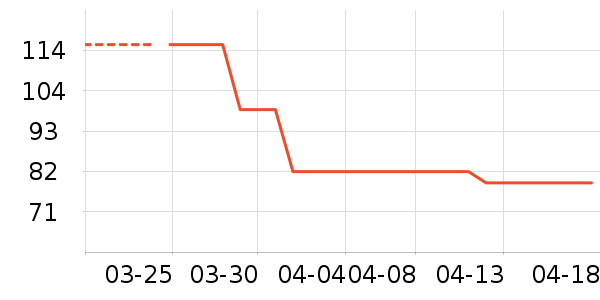 �������п���ʷ�۸�