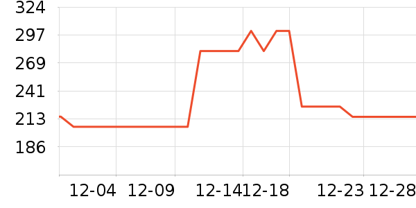 ˹����Ӥ�׶������/DHA ��ʷ�۸�