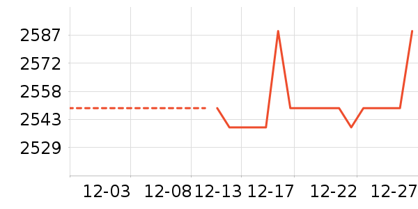 ����������ⱳ����ʷ�۸�