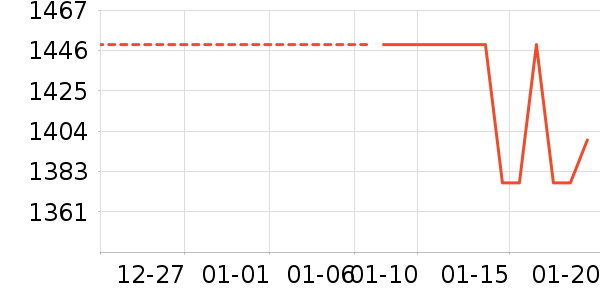 ���õ�����ʷ�۸�