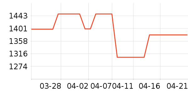 ���õ�����ʷ�۸�