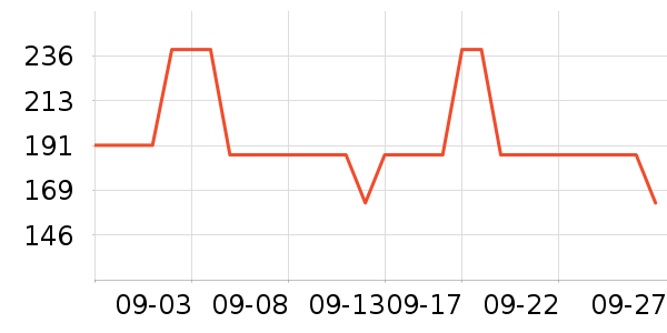 ����Ůʿ����Ь��ʷ�۸�