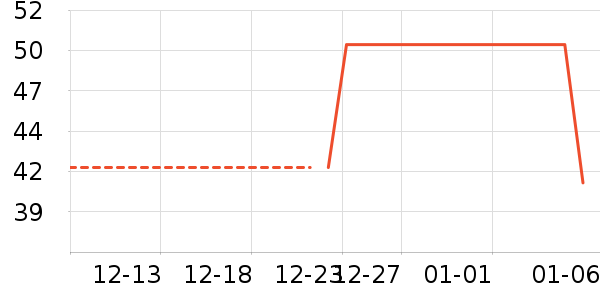 ��ֻ������/������ʷ�۸�