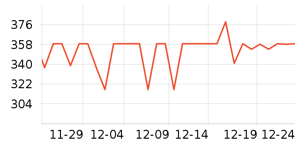 ���ĵ緹����ʷ�۸�