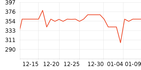 ���ĵ緹����ʷ�۸�