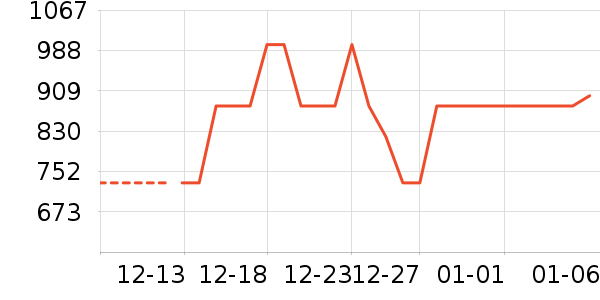 ��˾�Ƕ�ͯ���޷���ʷ�۸�