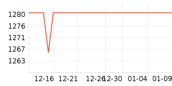 ��֮�����/�����ʷ�۸�