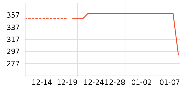 ��ͯ��װ��ʷ�۸�