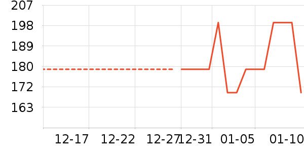 ��̤�˶�����/��ͷ����ʷ�۸�