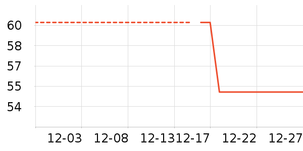 ����·��ͯ������ʷ�۸�