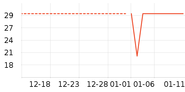 ��С±����Ʒ��ʷ�۸�