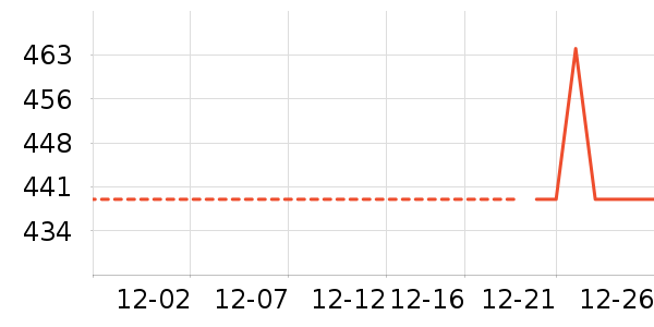 Ůʽ����/�޷���ʷ�۸�